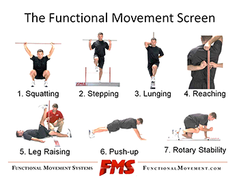 Functional movement screen (F.M.S.) image